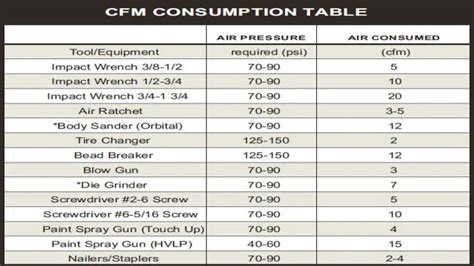 do i need a dffuser to aerate the distribution box|How Much Cfm Required To Aerate A 1000 Gallon  .